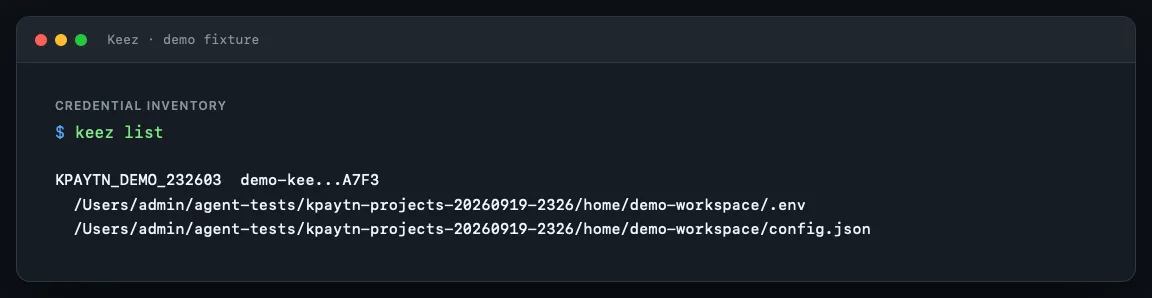 Keez terminal output listing a demo credential by masked fingerprint and its two fixture files