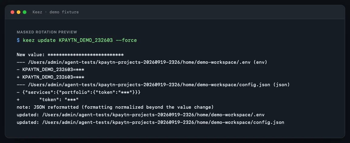 Keez terminal output showing a masked rotation diff and successful fixture updates